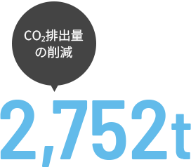 CO2排出量の削減 2,752t